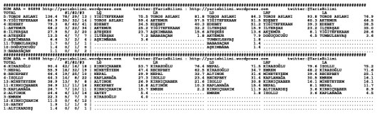 driverCard.03.03.2015.ADANA-1
