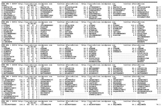 driverCard.04.03.2015.BURSA-0