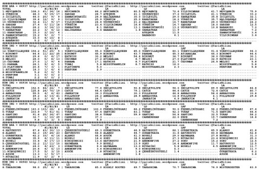 driverCard.06.03.2015.KOCAELI-0