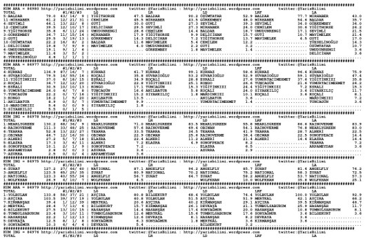 driverCard.09.03.2015.ISTANBUL-0