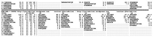 driverCard.10.03.2015.ADANA-1