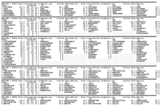 driverCard.11.03.2015.ADANA-0