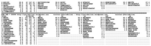 driverCard.11.03.2015.ADANA-1