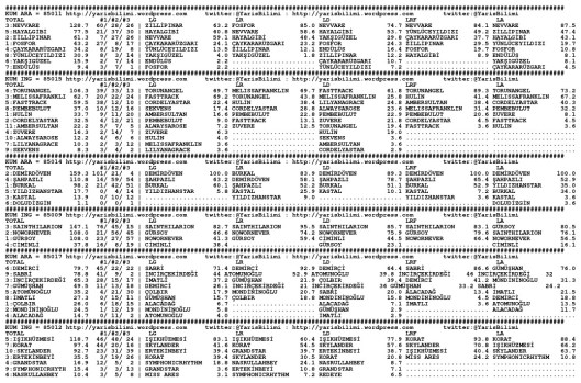driverCard.12.03.2015.IZMIR-0