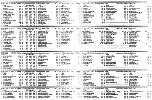 driverCard.12.03.2015.URFA-0