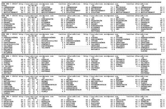 driverCard.13.03.2015.KOCAELI-0