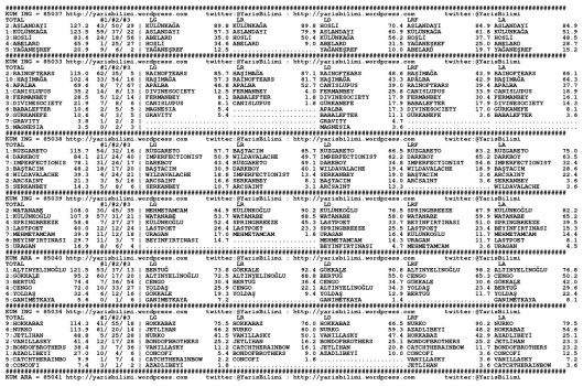 driverCard.14.03.2015.BURSA-0