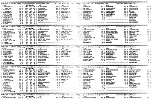 driverCard.14.03.2015.ISTANBUL-0