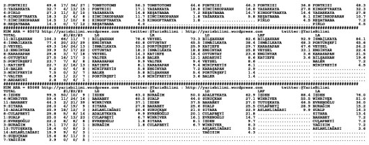 driverCard.16.03.2015.URFA-1