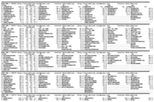 driverCard.17.03.2015.ADANA-0