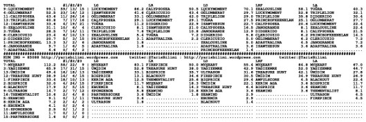 driverCard.18.03.2015.ADANA-1