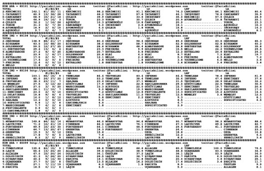 driverCard.19.03.2015.IZMIR