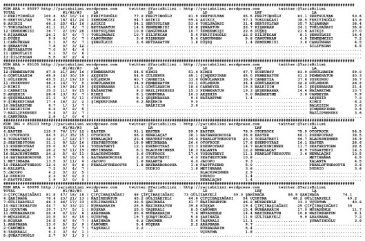 driverCard.19.03.2015.URFA-0
