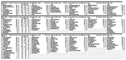 driverCard.19.03.2015.URFA-1