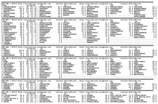 driverCard.20.03.2015.IZMIR-0
