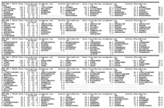 driverCard.20.03.2015.KOCAELI-0