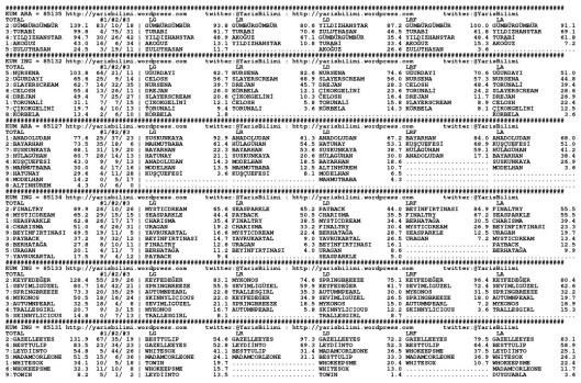 driverCard.21.03.2015.BURSA-0