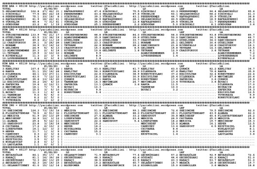 driverCard.21.03.2015.ISTANBUL-0