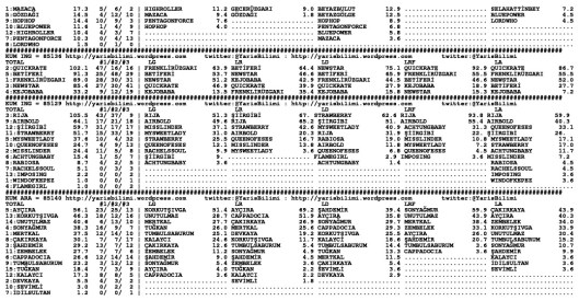 driverCard.21.03.2015.ISTANBUL-1