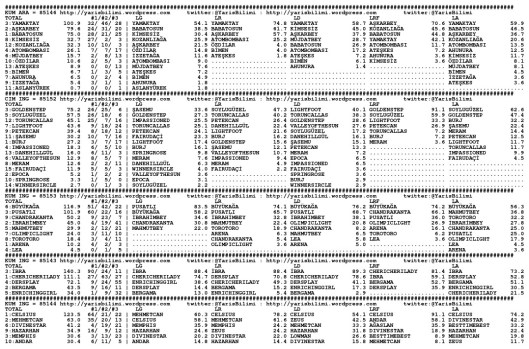 driverCard.22.03.2015.ADANA-0