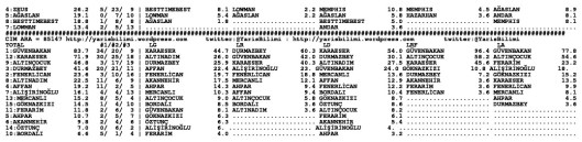 driverCard.22.03.2015.ADANA-1
