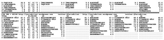 driverCard.22.03.2015.IZMIR-1
