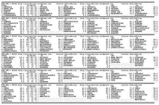 driverCard.23.03.2015.ISTANBUL-0