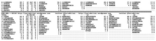 driverCard.23.03.2015.URFA-1