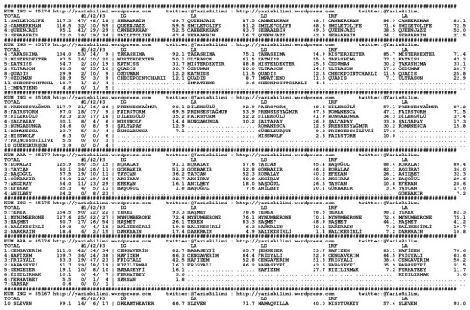 driverCard.24.03.2015.KOCAELI-0