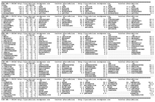 driverCard.25.03.2015.ADANA-0