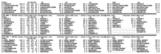 driverCard.25.03.2015.ADANA-1