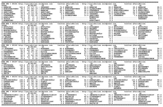 driverCard.25.03.2015.BURSA-0