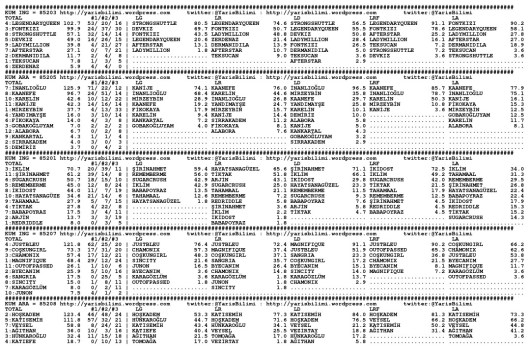 driverCard.26.03.2015.URFA-0