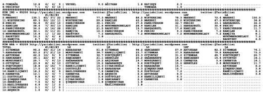 driverCard.26.03.2015.URFA-1