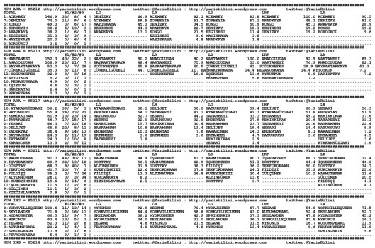 driverCard.27.03.2015.KOCAELI-0