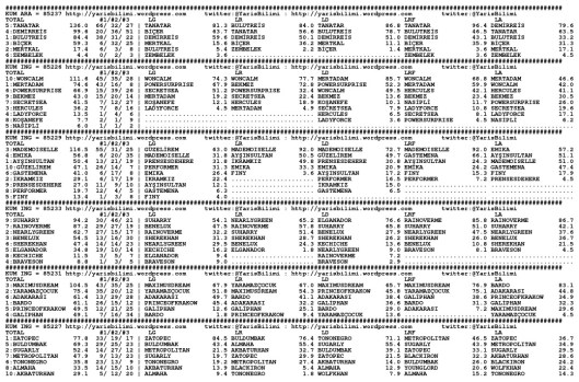 driverCard.28.03.2015.ISTANBUL-0