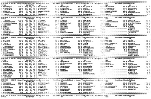 driverCard.29.03.2015.ADANA-0
