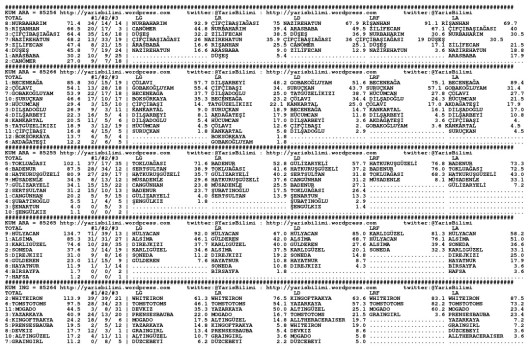 driverCard.30.03.2015.URFA-0
