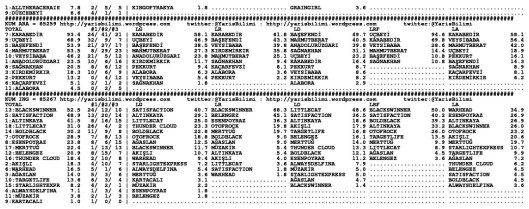 driverCard.30.03.2015.URFA-1