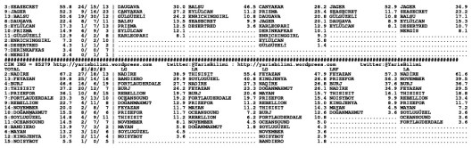 driverCard.31.03.2015.ADANA-1