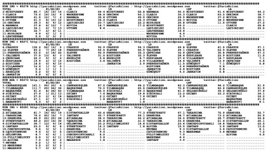 driverCard.31.03.2015.KOCAELI