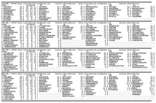 driverCard.01.05.2015.BURSA-0
