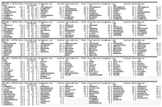 driverCard.01.05.2015.ISTANBUL-0