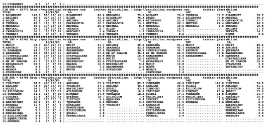 driverCard.01.05.2015.ISTANBUL-1