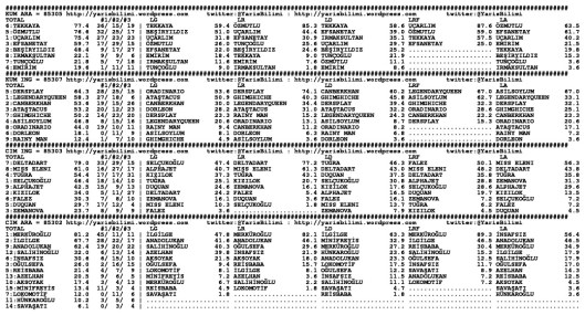 driverCard.02.04.2015.ANKARA