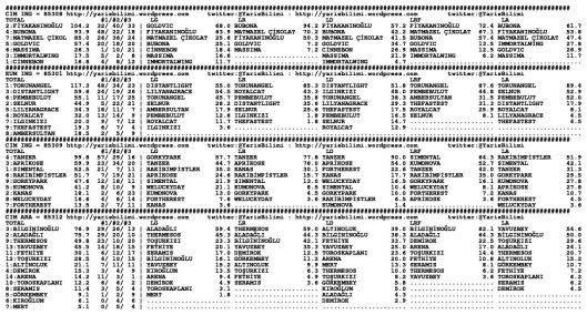driverCard.02.04.2015.IZMIR