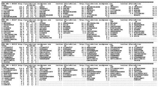 driverCard.03.04.2015.BURSA