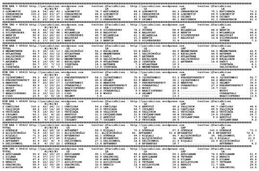 driverCard.09.04.2015.ANKARA-0