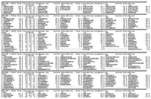 driverCard.09.04.2015.IZMIR-0