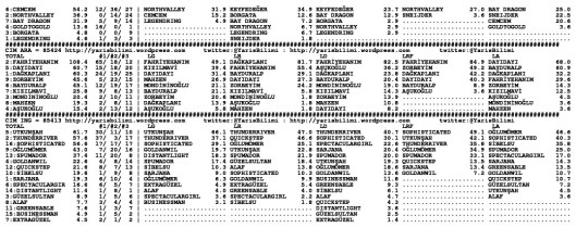 driverCard.09.04.2015.IZMIR-1